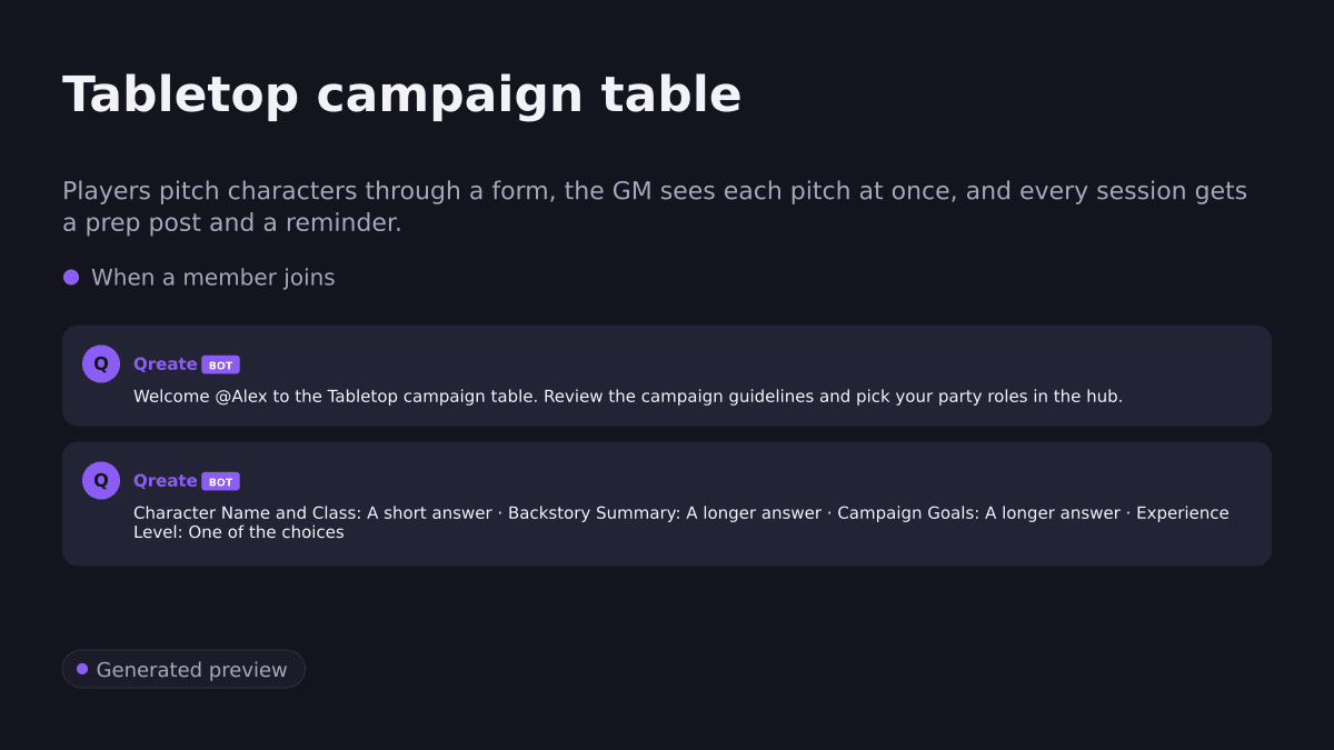 Tabletop campaign table. Players pitch characters through a form, the GM sees each pitch at once, and every session gets a prep post and a reminder.. When a member joins