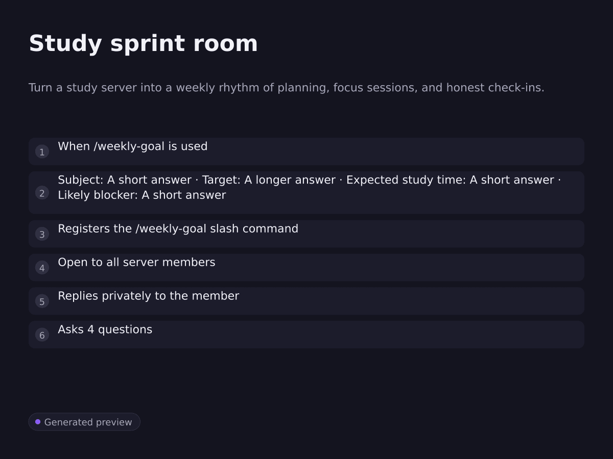 Study sprint room. Turn a study server into a weekly rhythm of planning, focus sessions, and honest check-ins.. When /weekly-goal is used
