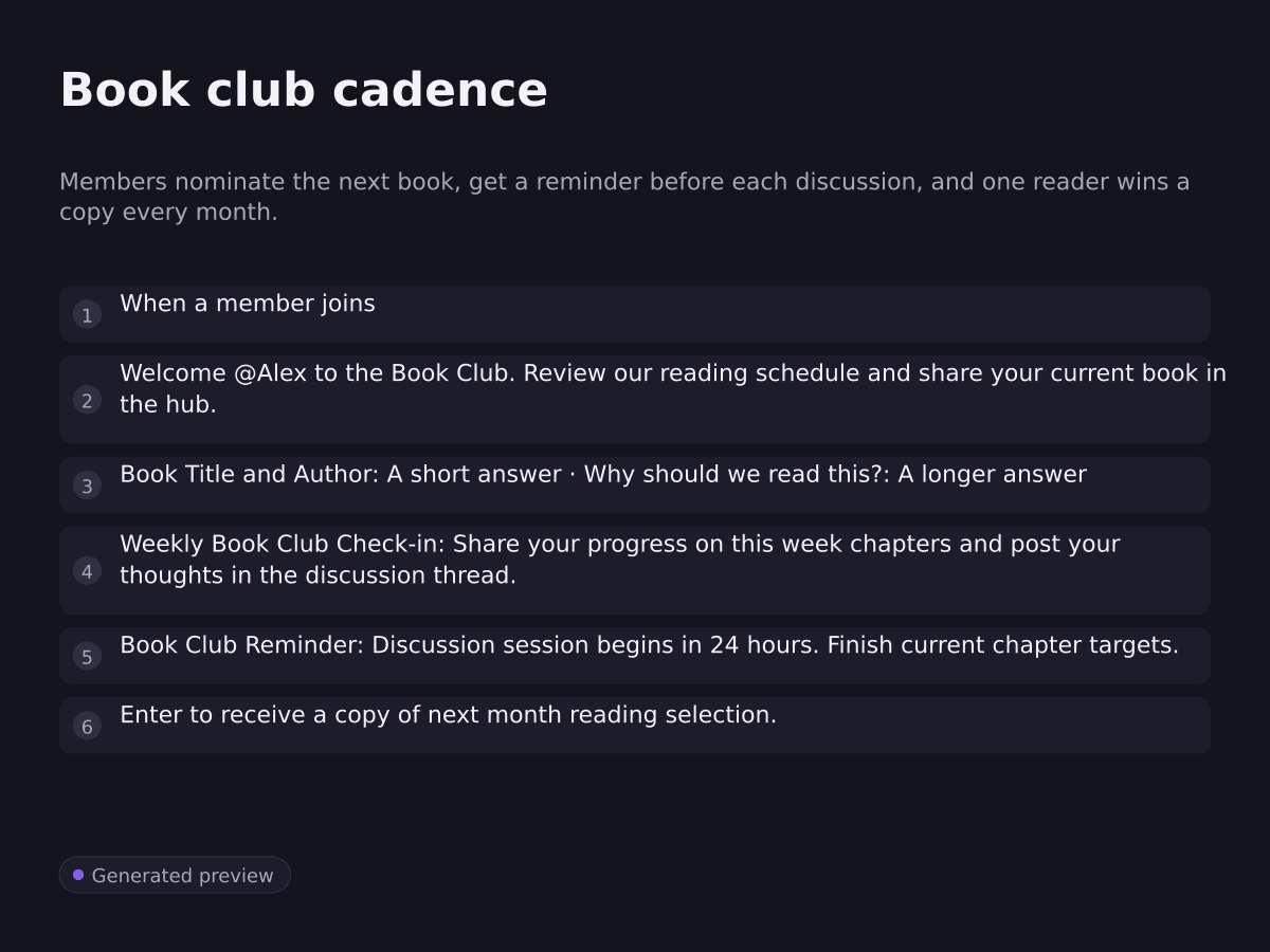 Book club cadence. Members nominate the next book, get a reminder before each discussion, and one reader wins a copy every month.. When a member joins