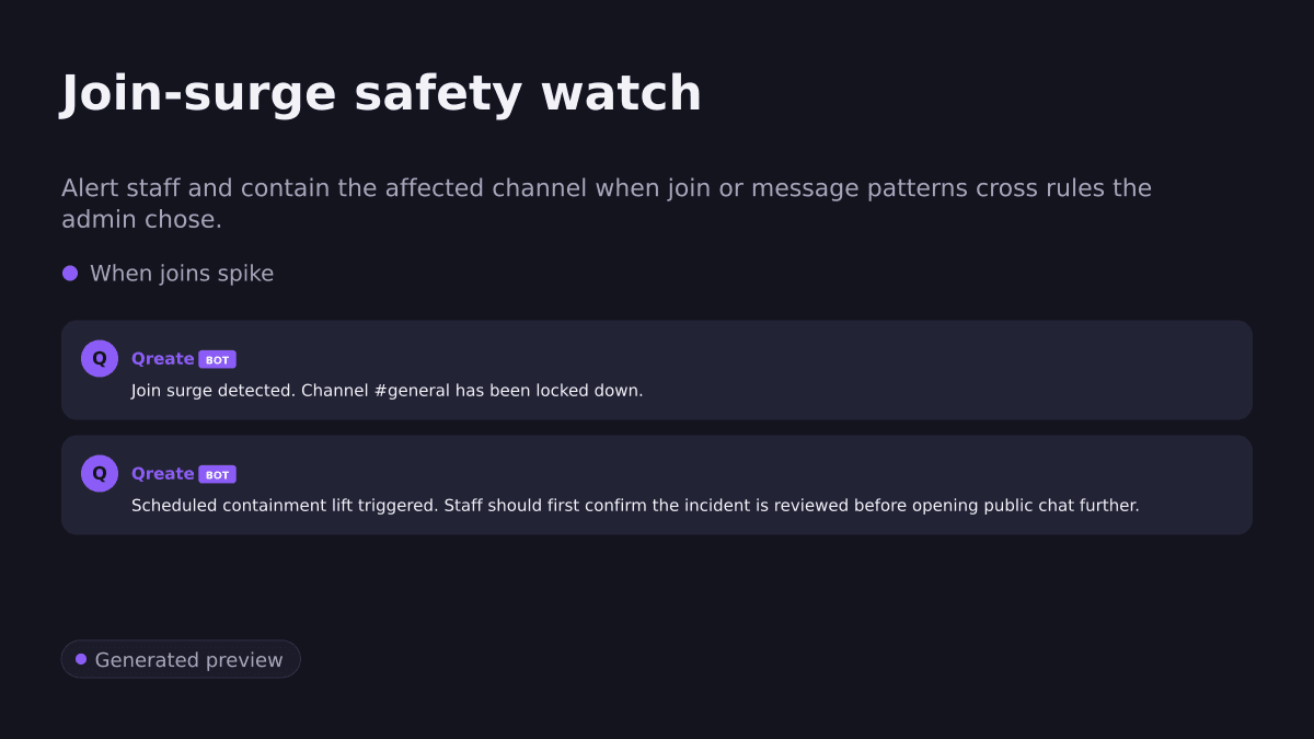 Join-surge safety watch. Alert staff and contain the affected channel when join or message patterns cross rules the admin chose.. When joins spike