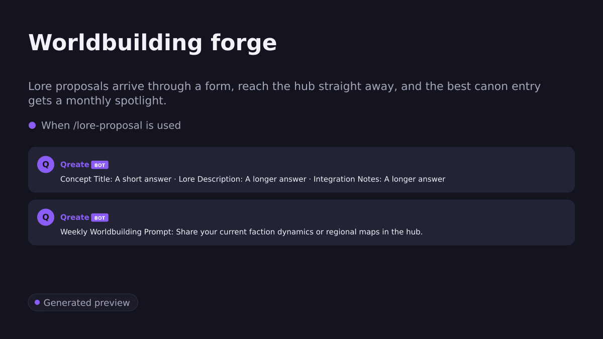 Worldbuilding forge. Lore proposals arrive through a form, reach the hub straight away, and the best canon entry gets a monthly spotlight.. When /lore-proposal is used