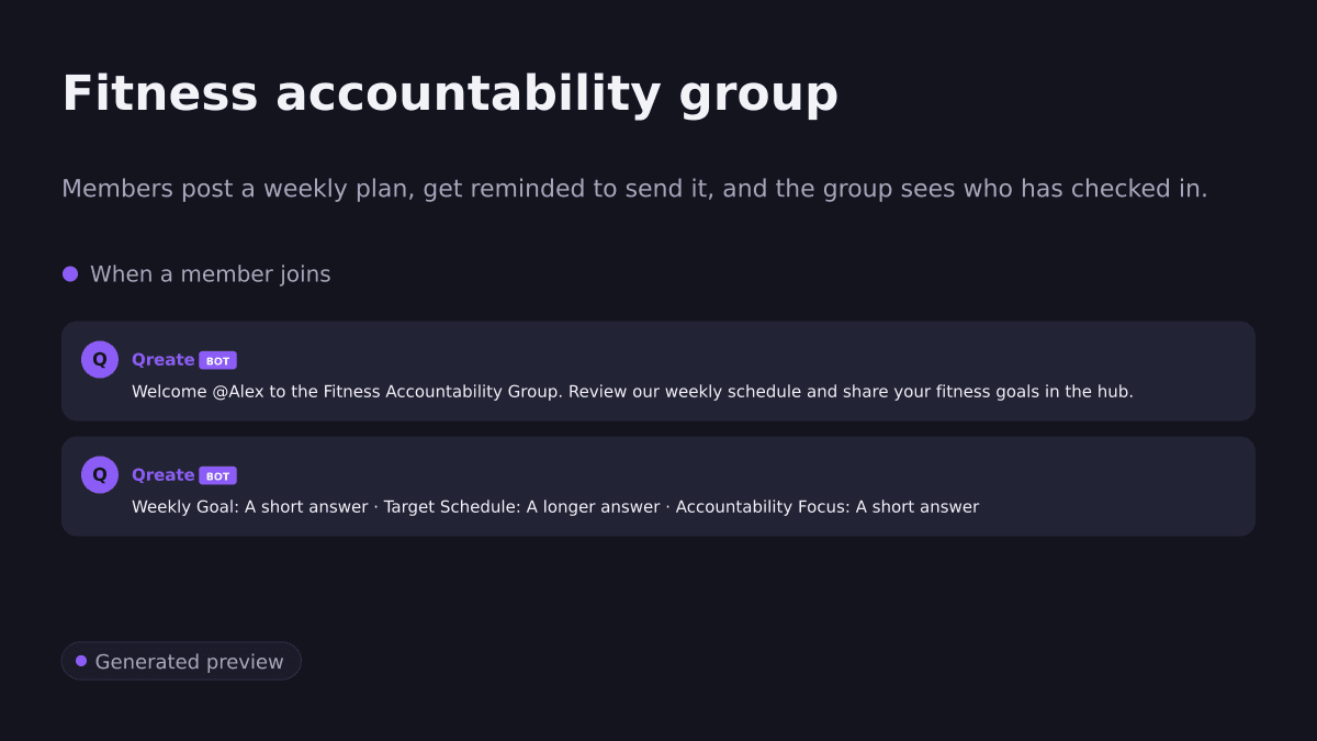 Fitness accountability group. Members post a weekly plan, get reminded to send it, and the group sees who has checked in.. When a member joins