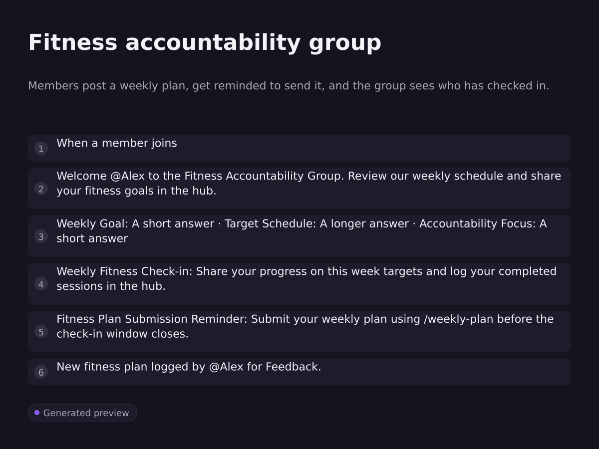 Fitness accountability group. Members post a weekly plan, get reminded to send it, and the group sees who has checked in.. When a member joins