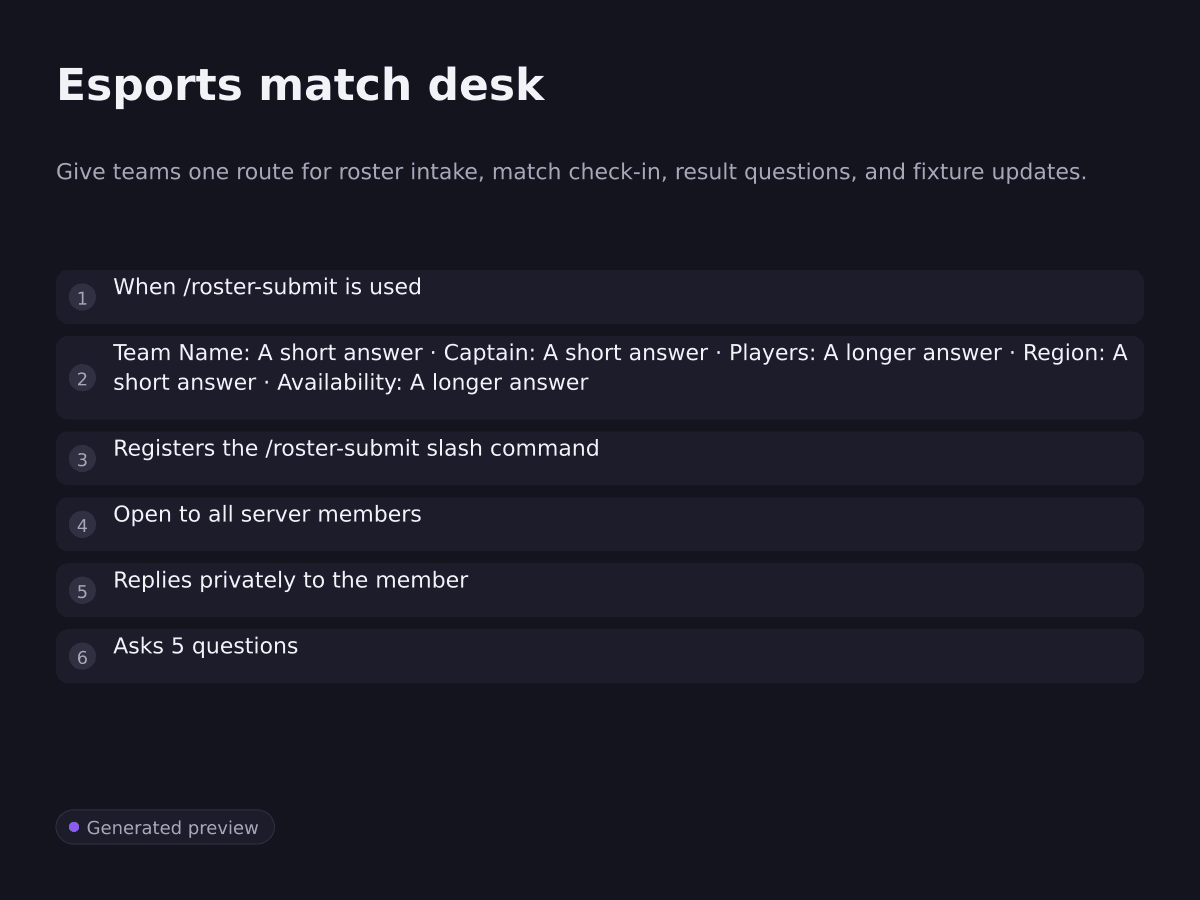 Esports match desk. Give teams one route for roster intake, match check-in, result questions, and fixture updates.. When /roster-submit is used