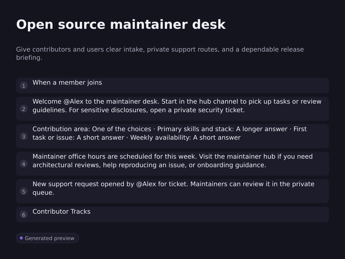 Open source maintainer desk. Give contributors and users clear intake, private support routes, and a dependable release briefing.. When a member joins