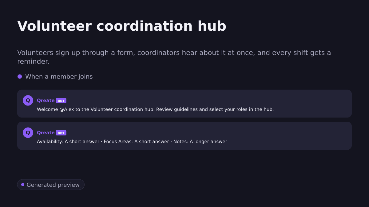 Volunteer coordination hub. Volunteers sign up through a form, coordinators hear about it at once, and every shift gets a reminder.. When a member joins