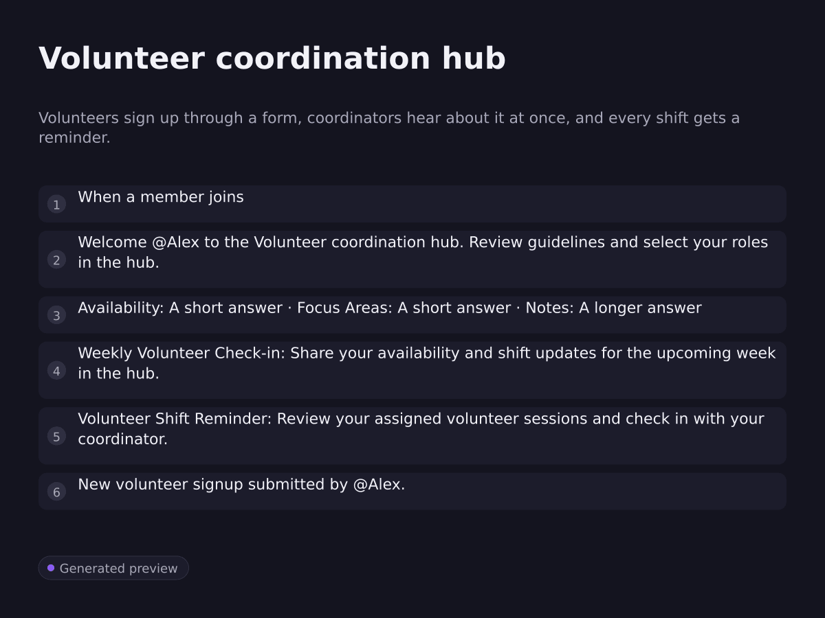 Volunteer coordination hub. Volunteers sign up through a form, coordinators hear about it at once, and every shift gets a reminder.. When a member joins