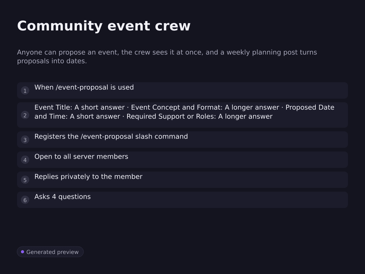Community event crew. Anyone can propose an event, the crew sees it at once, and a weekly planning post turns proposals into dates.. When /event-proposal is used