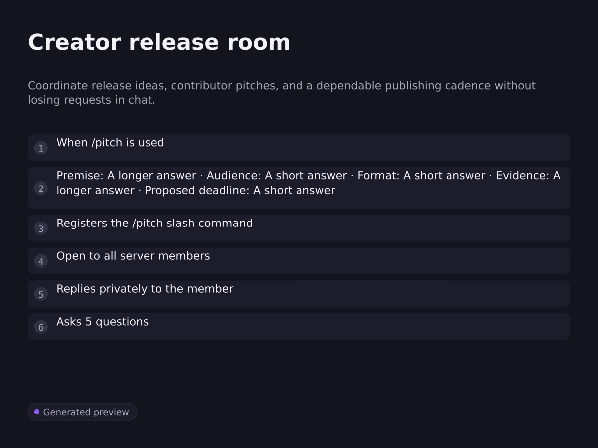Creator release room. Coordinate release ideas, contributor pitches, and a dependable publishing cadence without losing requests in chat.. When /pitch is used