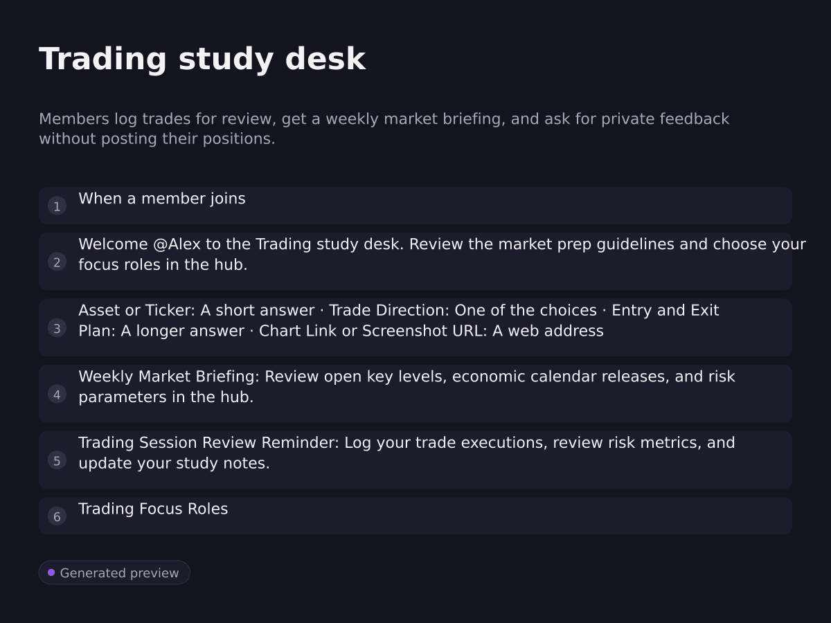 Trading study desk. Members log trades for review, get a weekly market briefing, and ask for private feedback without posting their positions.. When a member joins