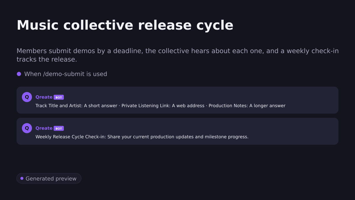 Music collective release cycle. Members submit demos by a deadline, the collective hears about each one, and a weekly check-in tracks the release.. When /demo-submit is used